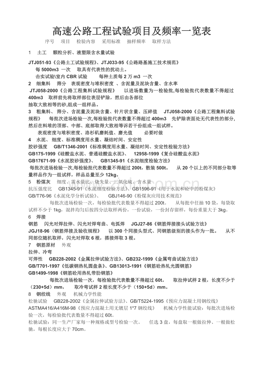 公路工程试验检测频率总结.doc_第1页