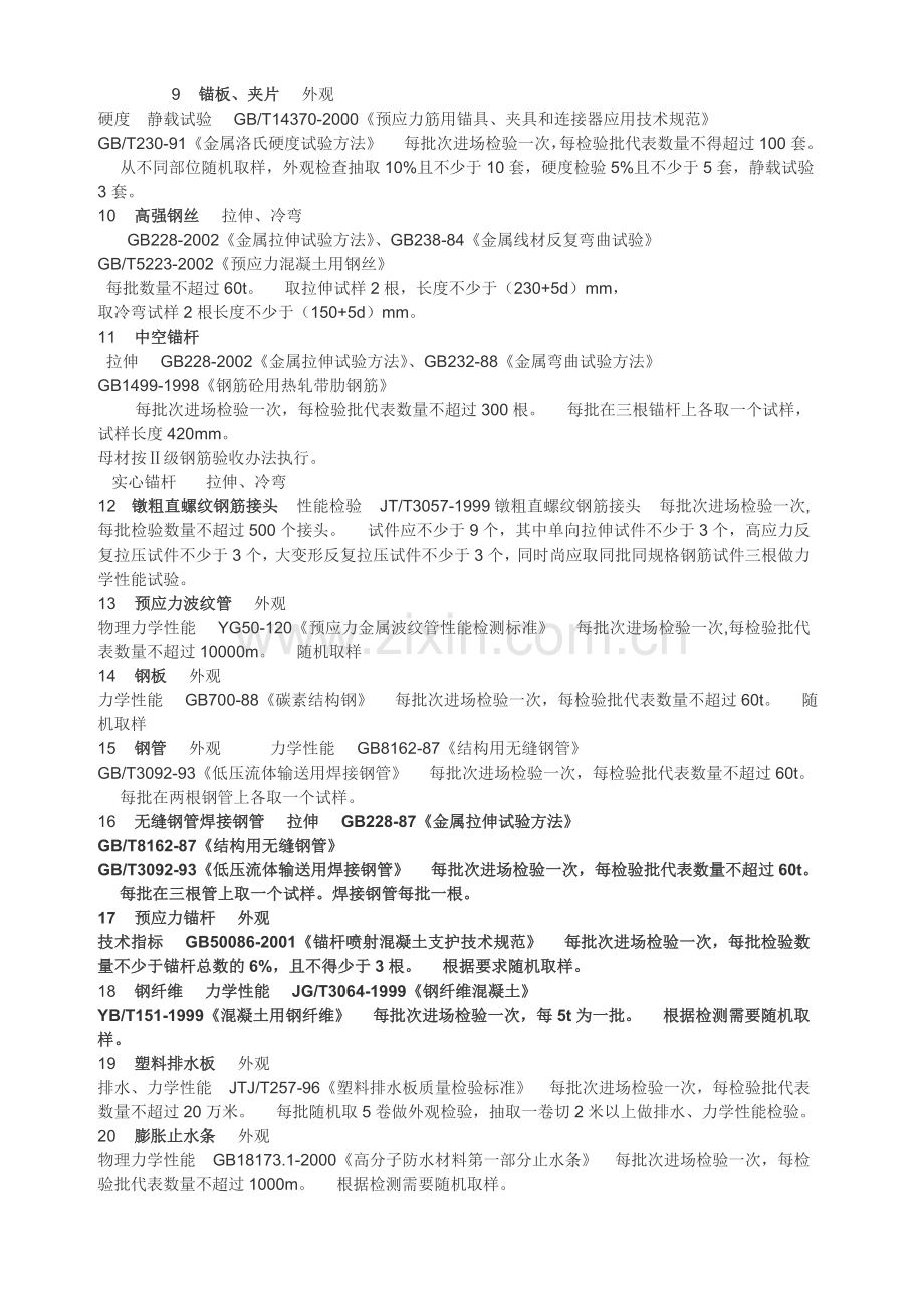 公路工程试验检测频率总结.doc_第2页