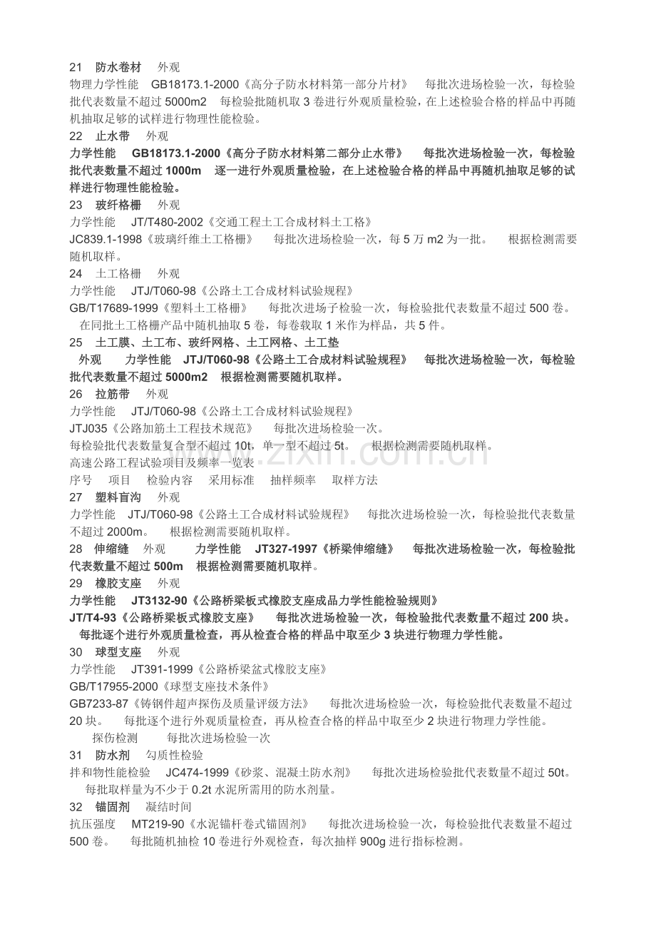 公路工程试验检测频率总结.doc_第3页