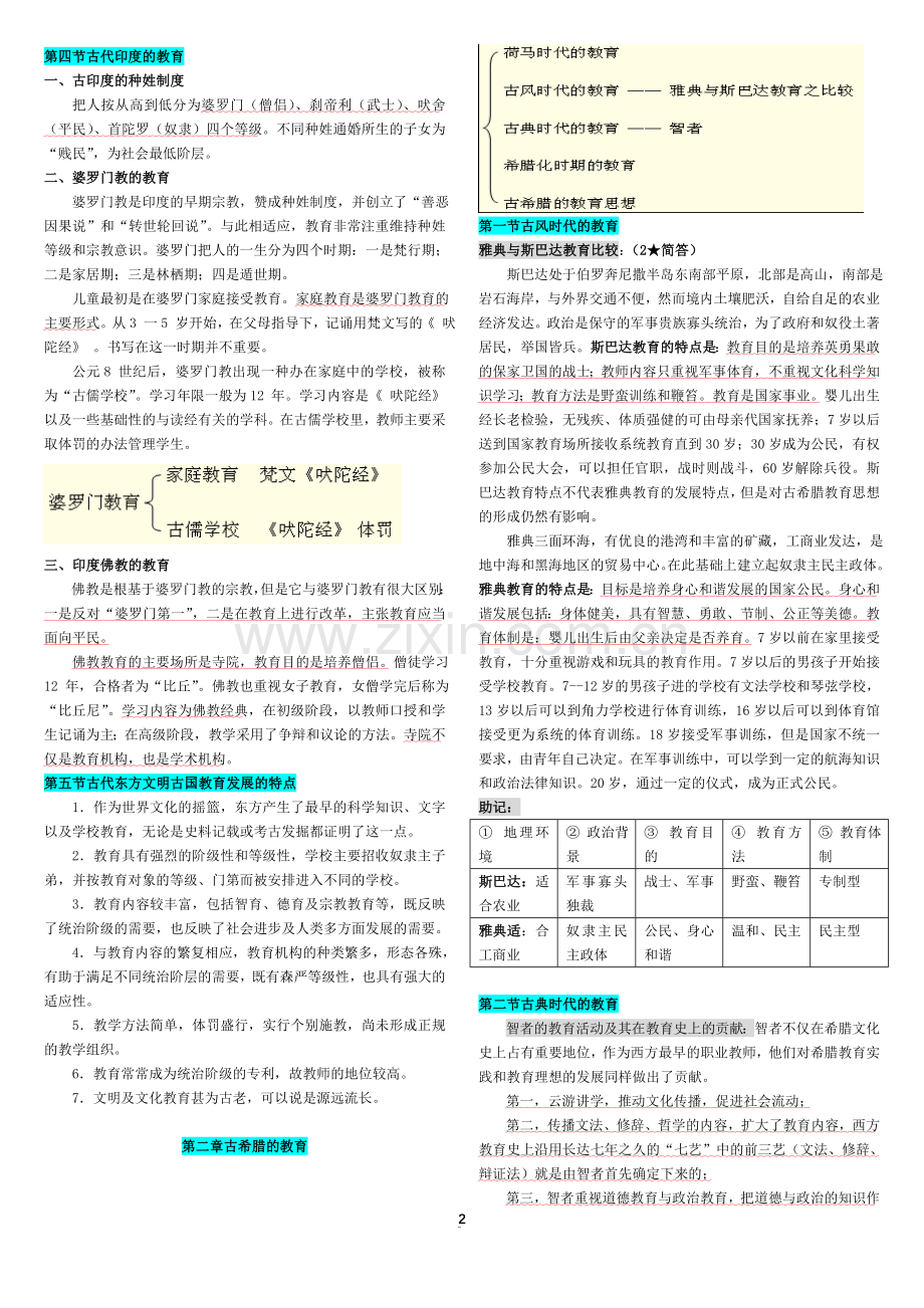 北师大外国教育史笔记(划重点)打印版(word-30页).doc_第2页