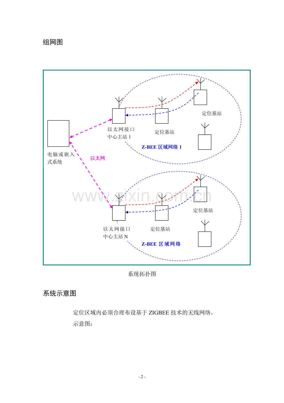 基于zigbee_xbee模块的XXX养老院的人员定位应用方案.doc_第2页