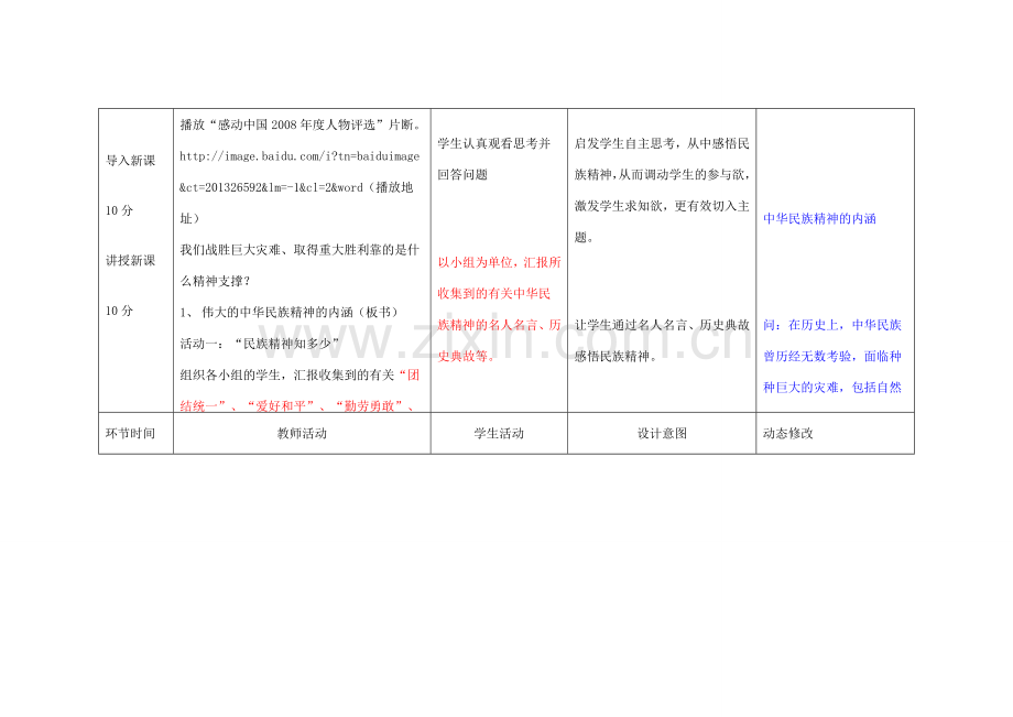 吉林省双辽市九年级政治全册 第二单元 了解祖国 爱我中华 第五课 中华文化与民族精神 第2框 弘扬和培育民族精神教案 新人教版-新人教版初中九年级全册政治教案.doc_第2页