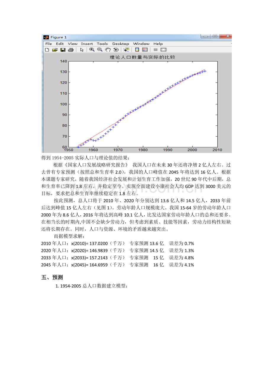 数学建模logistic人口增长模型.doc_第3页