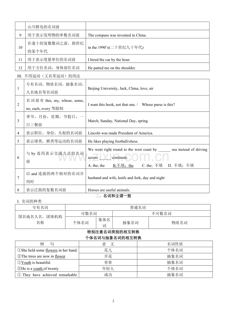 沈阳黑马金考杨老师_2014高考英语考点_词汇.doc_第2页