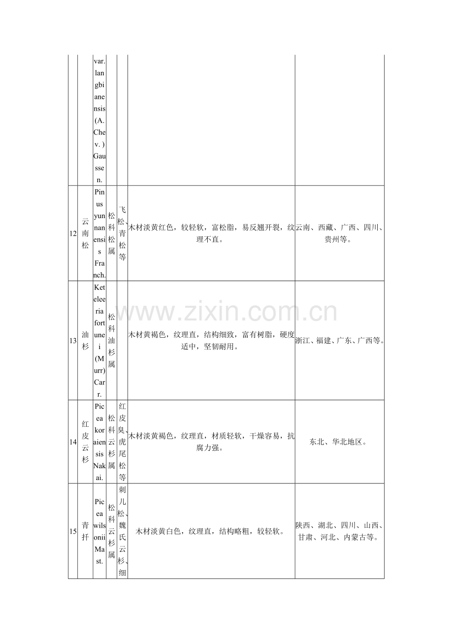 国家储备林树种目录.doc_第3页