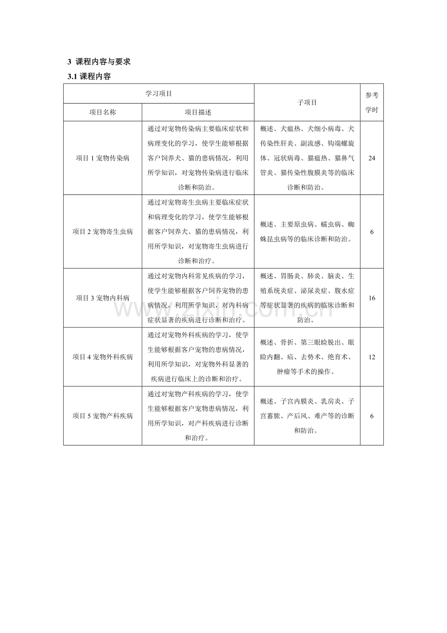 宠物疾病防治课程标准.doc_第3页