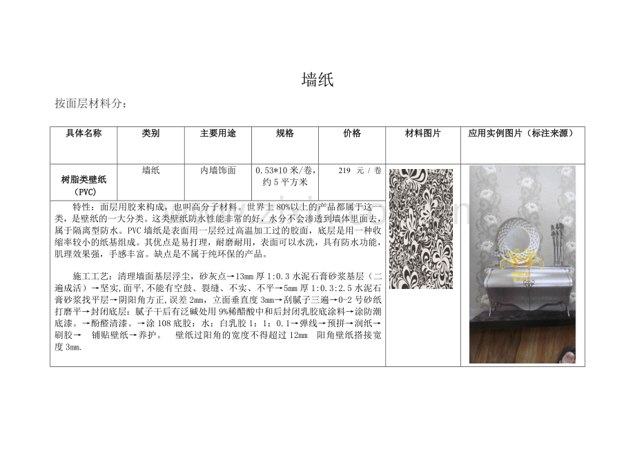 墙纸分类及施工工艺.doc_第1页