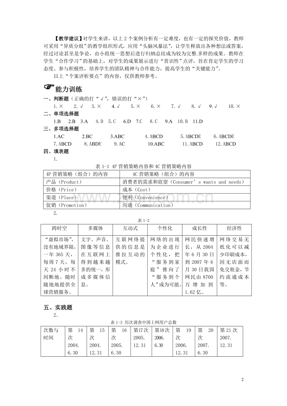 网络营销学习指导与练习教材习题答案.doc_第2页