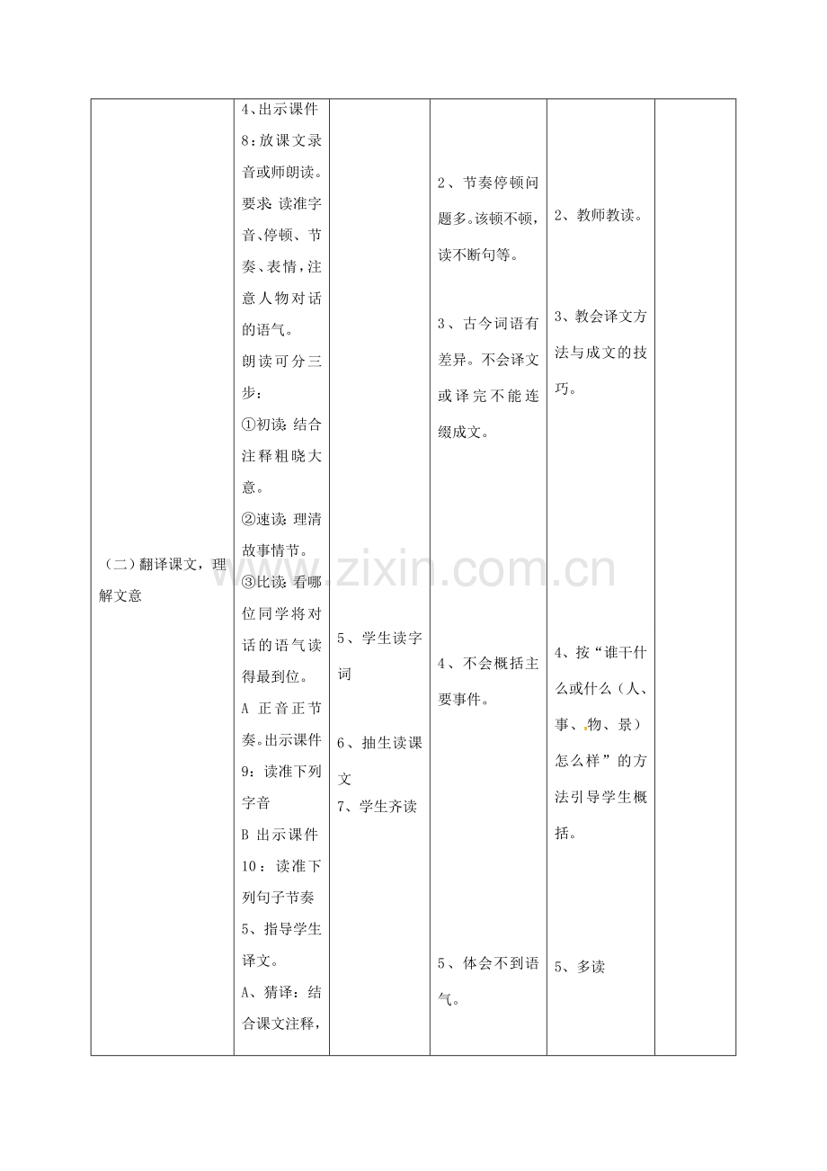 小学七年级语文下册 15《孙权劝学》教案 （新版）新人教版-（新版）新人教版初中七年级下册语文教案.doc_第2页