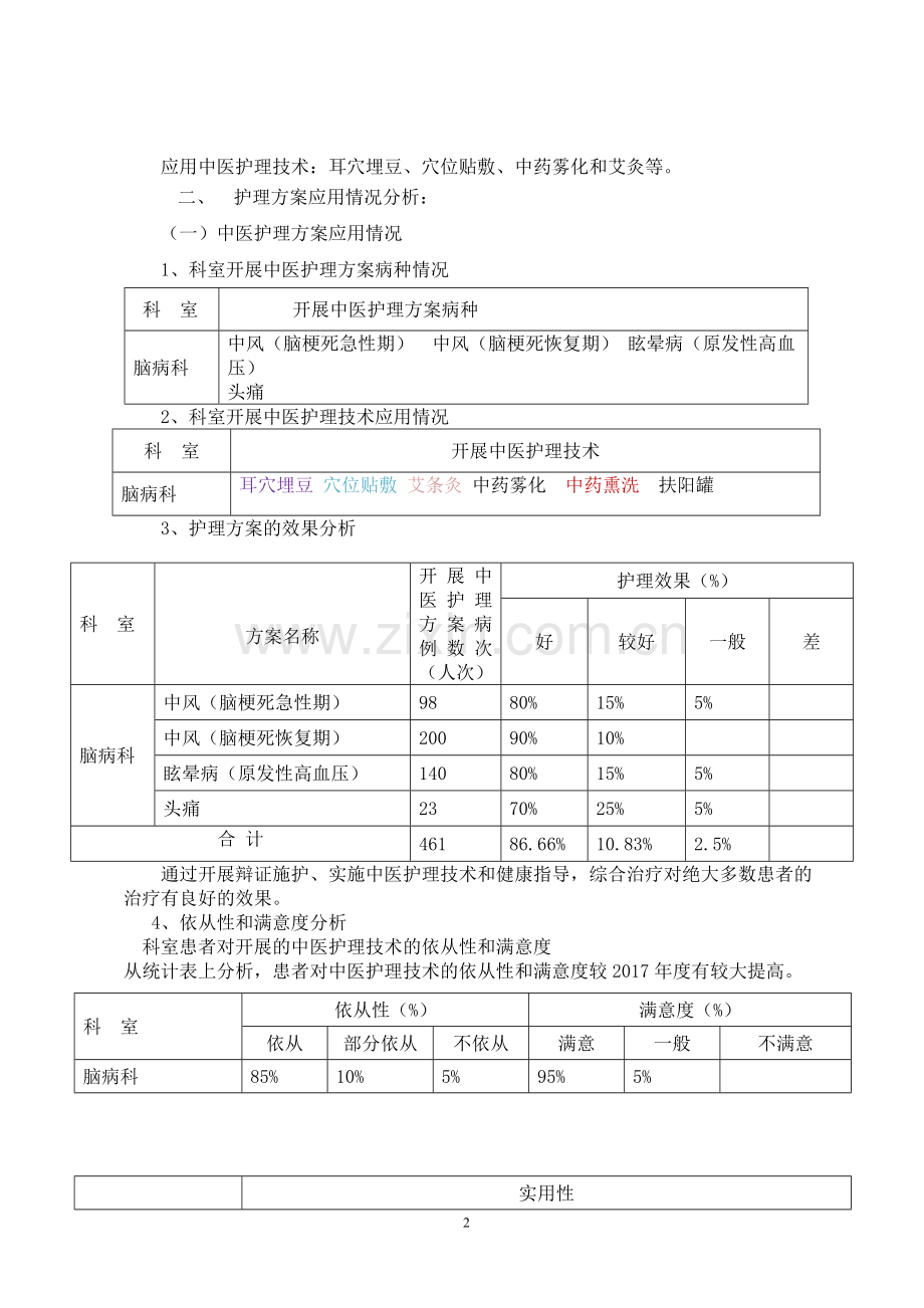 脑病科2018年中医护理方案优化总结(1).doc_第2页