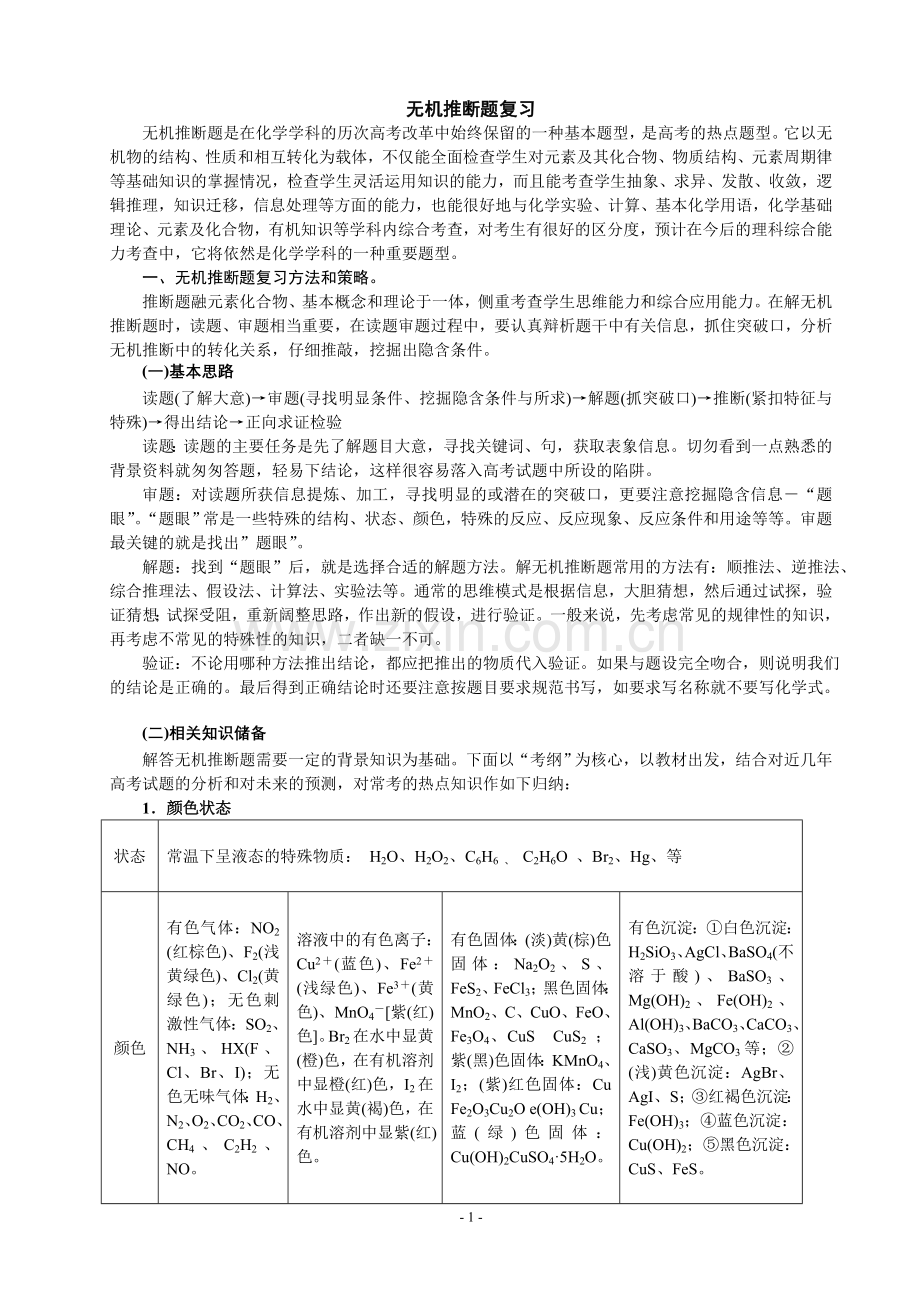 高中化学推断题(经典).doc_第1页