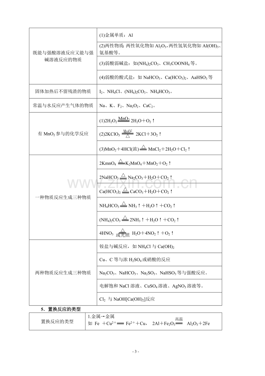 高中化学推断题(经典).doc_第3页