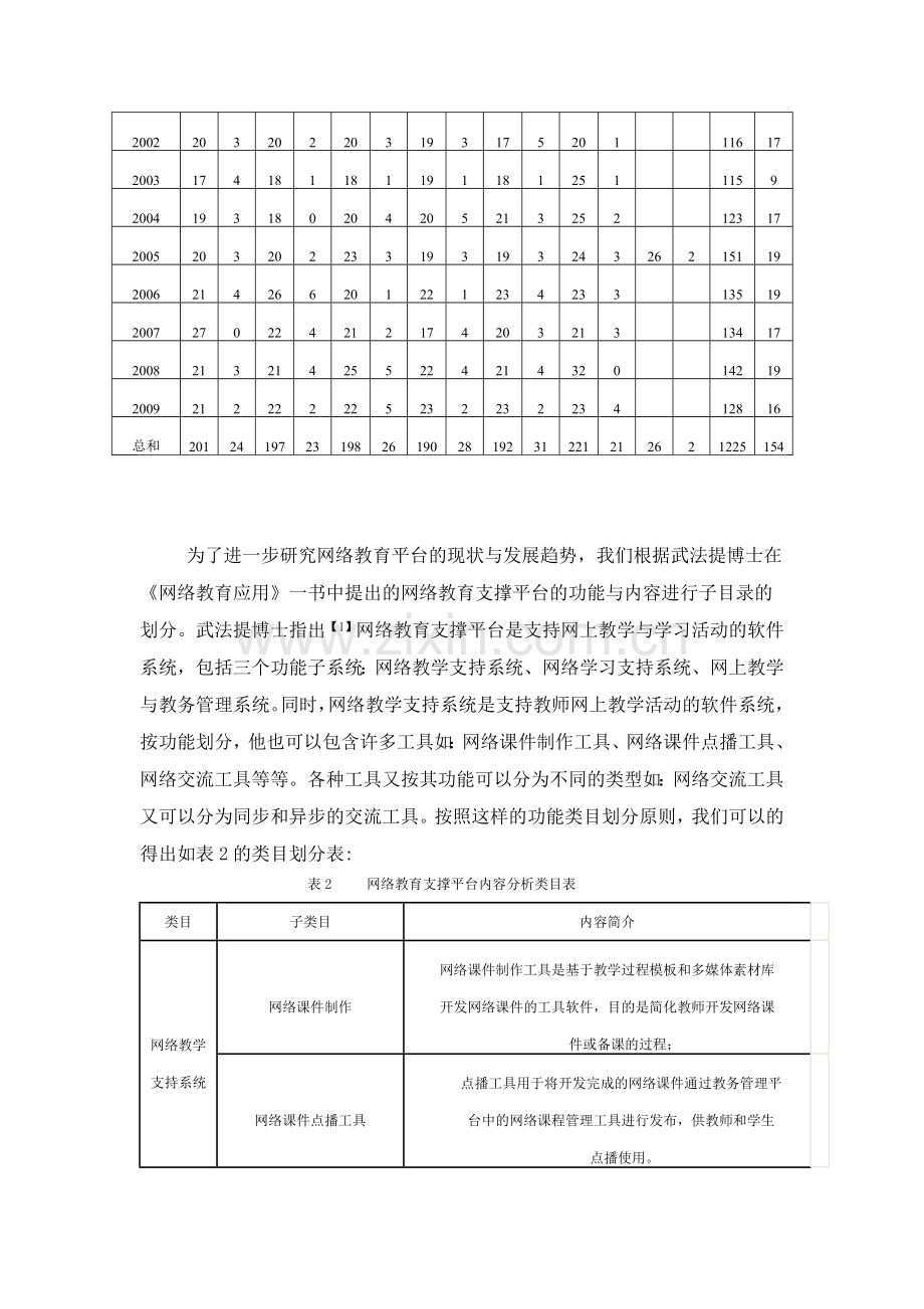 网络教育支撑平台的研究现状及发展趋势.doc_第3页