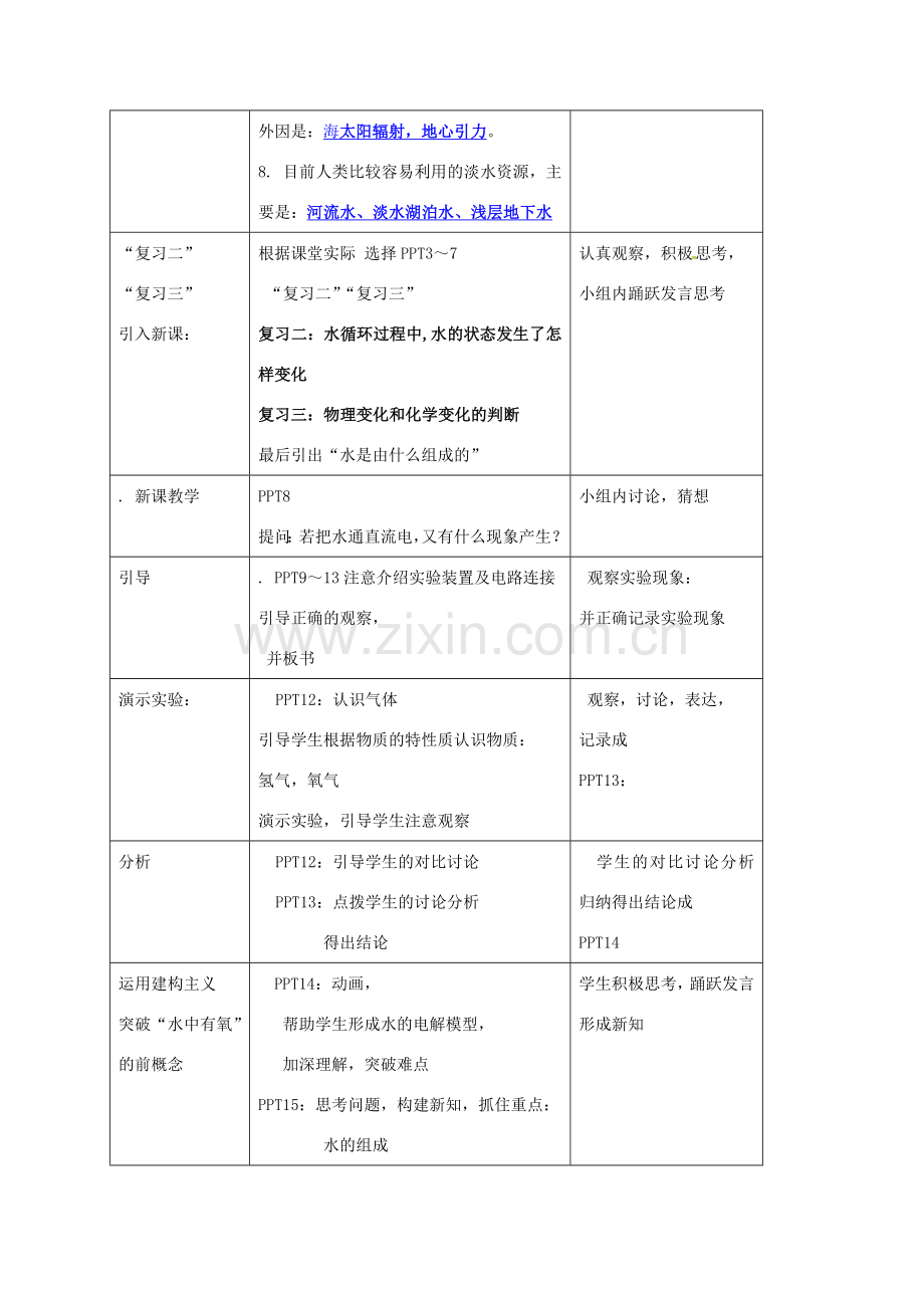 八年级科学上册 1.2 水的组成（1）教学设计 （新版）浙教版-（新版）浙教版初中八年级上册自然科学教案.doc_第3页