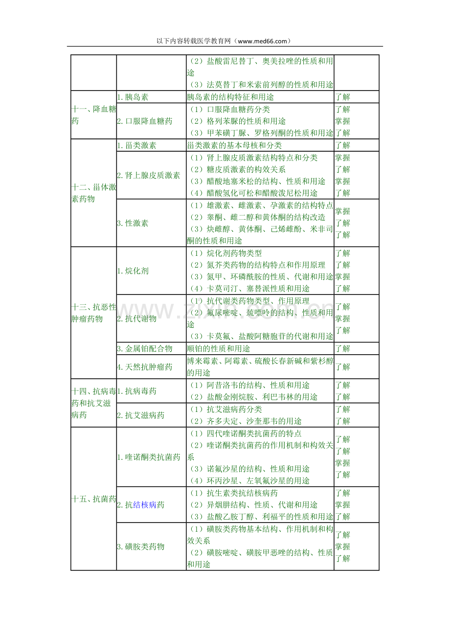 药物化学——2010年卫生资格药学初级士考.doc_第3页