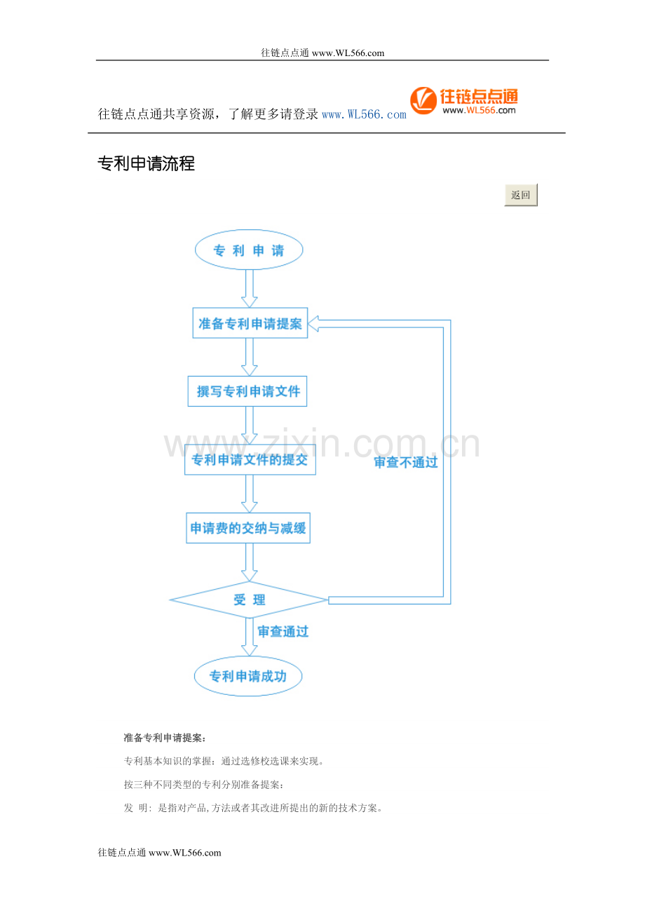 专利申请流程、条件、规程及范本.doc_第1页