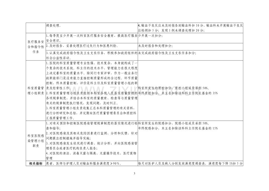 (输血科)医疗质量管理与持续改进相关目标及质量考核标准[1].doc_第3页