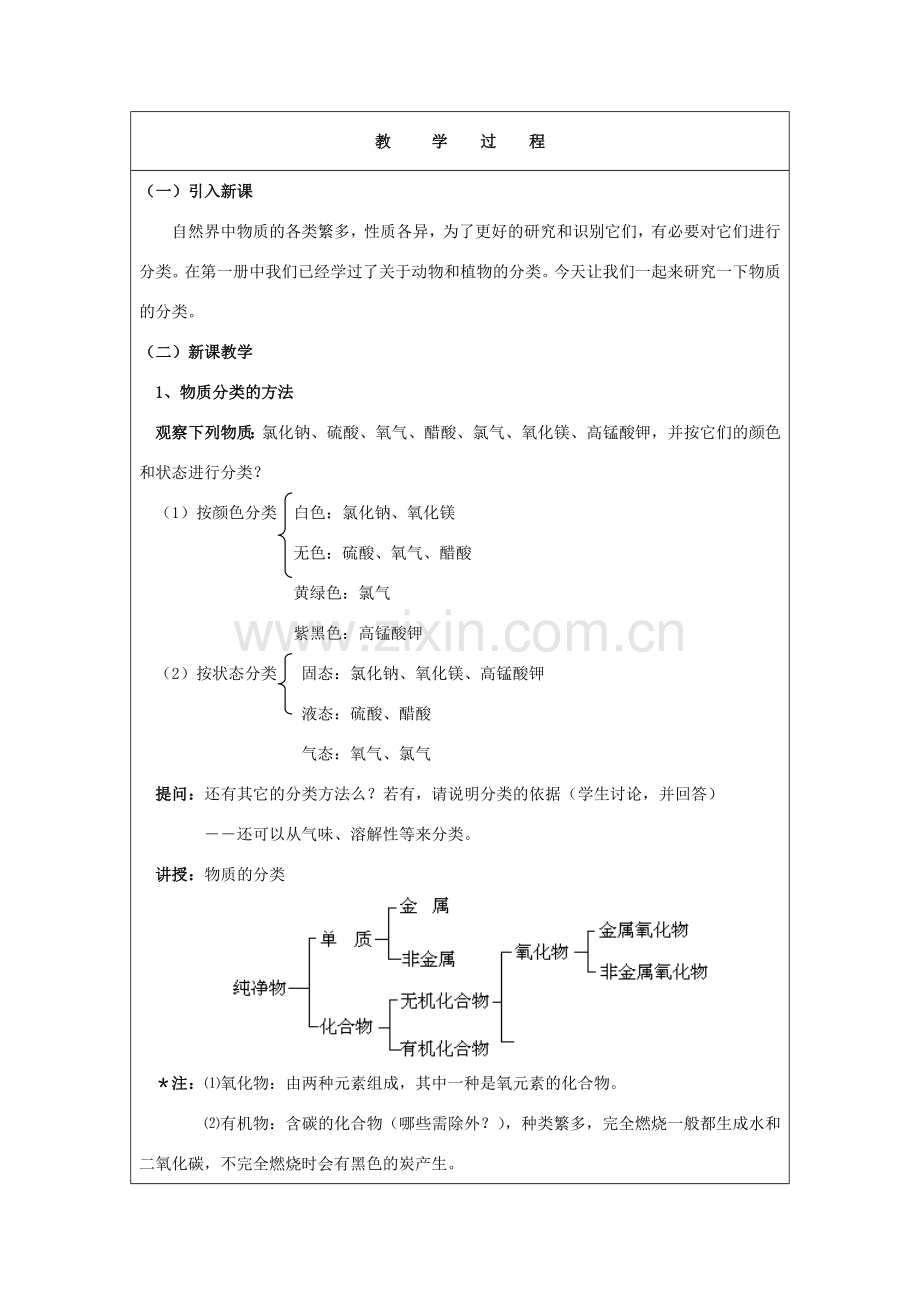 九年级科学上册 第2章 物质转化与材料利变用教案（全） 浙教版.doc_第2页