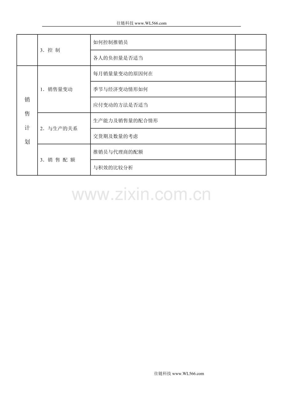 销售管理调查表（一）.doc_第2页