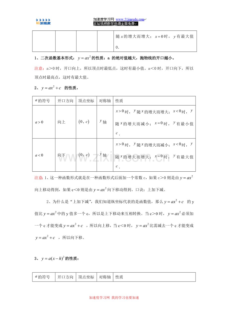 九年级下册数学《二次函数》二次函数的几种形式.doc_第2页