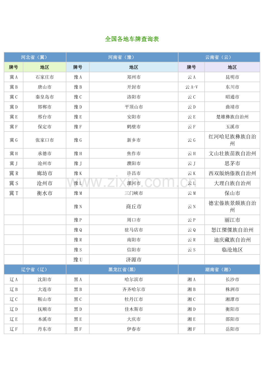 全国各地车牌查询一览表.doc_第1页