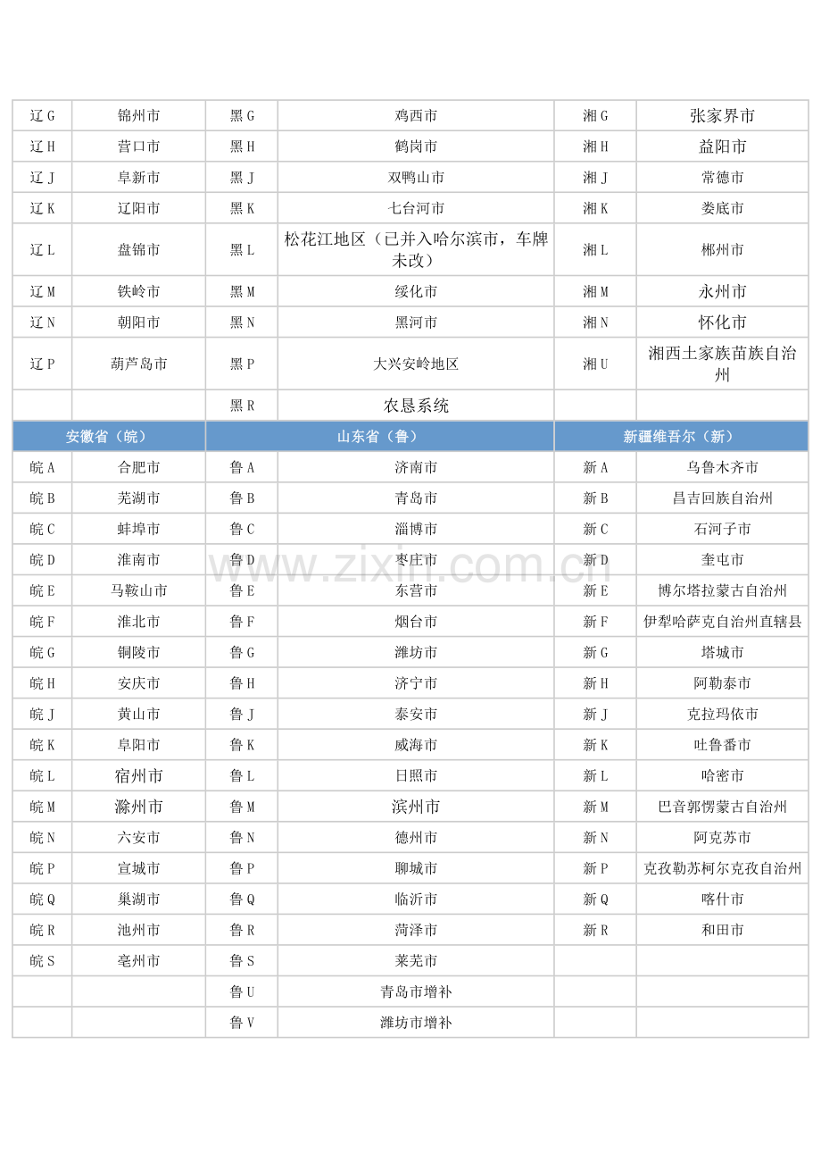 全国各地车牌查询一览表.doc_第2页