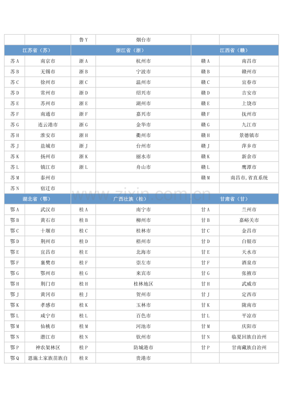 全国各地车牌查询一览表.doc_第3页