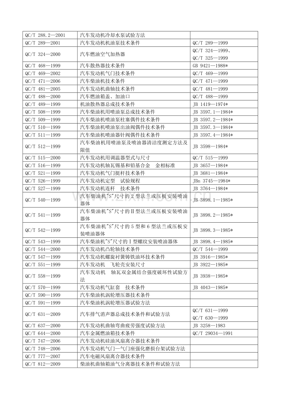 汽车发动机标准.doc_第2页