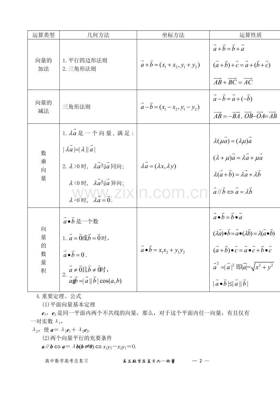 高中数学第五章-平面向量.doc_第2页