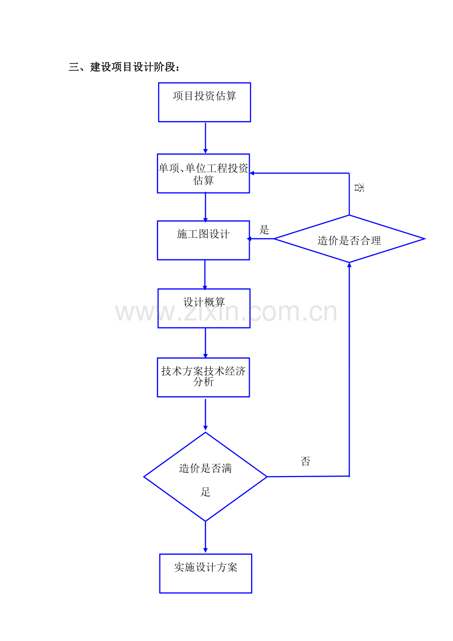 成本合约部管理流程.doc_第3页