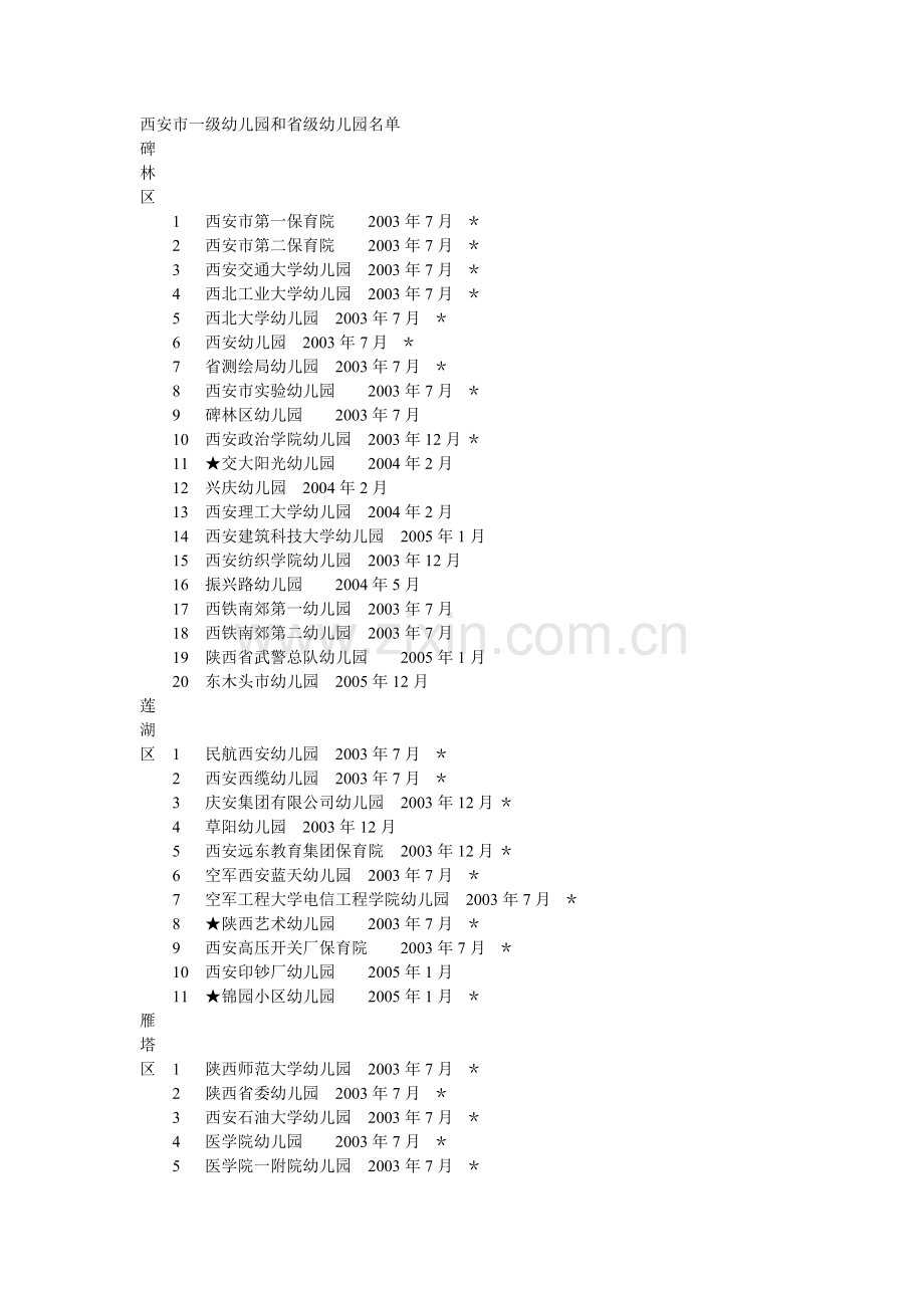 西安市一级幼儿园及省级幼儿园名单.doc_第1页