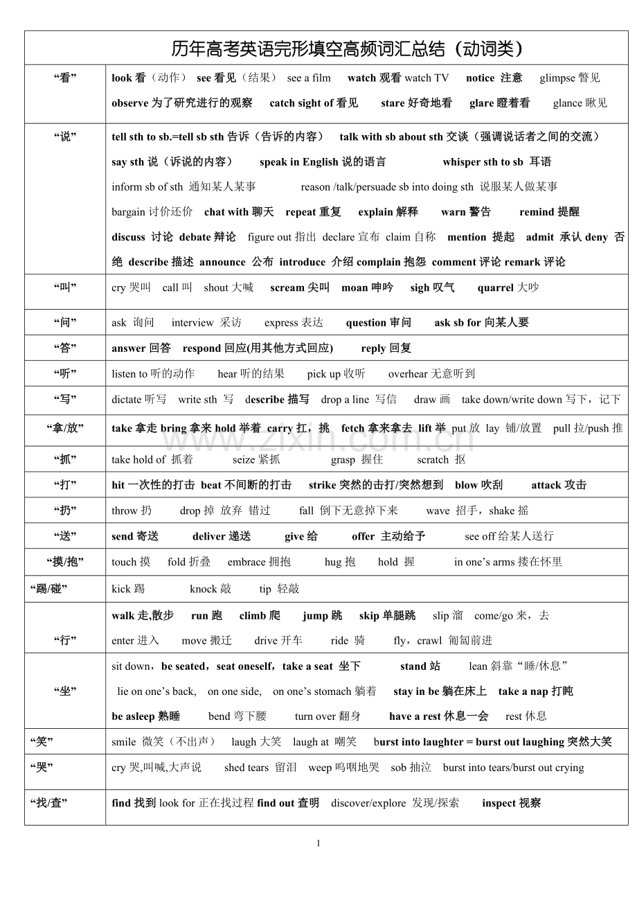 2018-历年高考完形填空高频词汇总结.doc_第1页