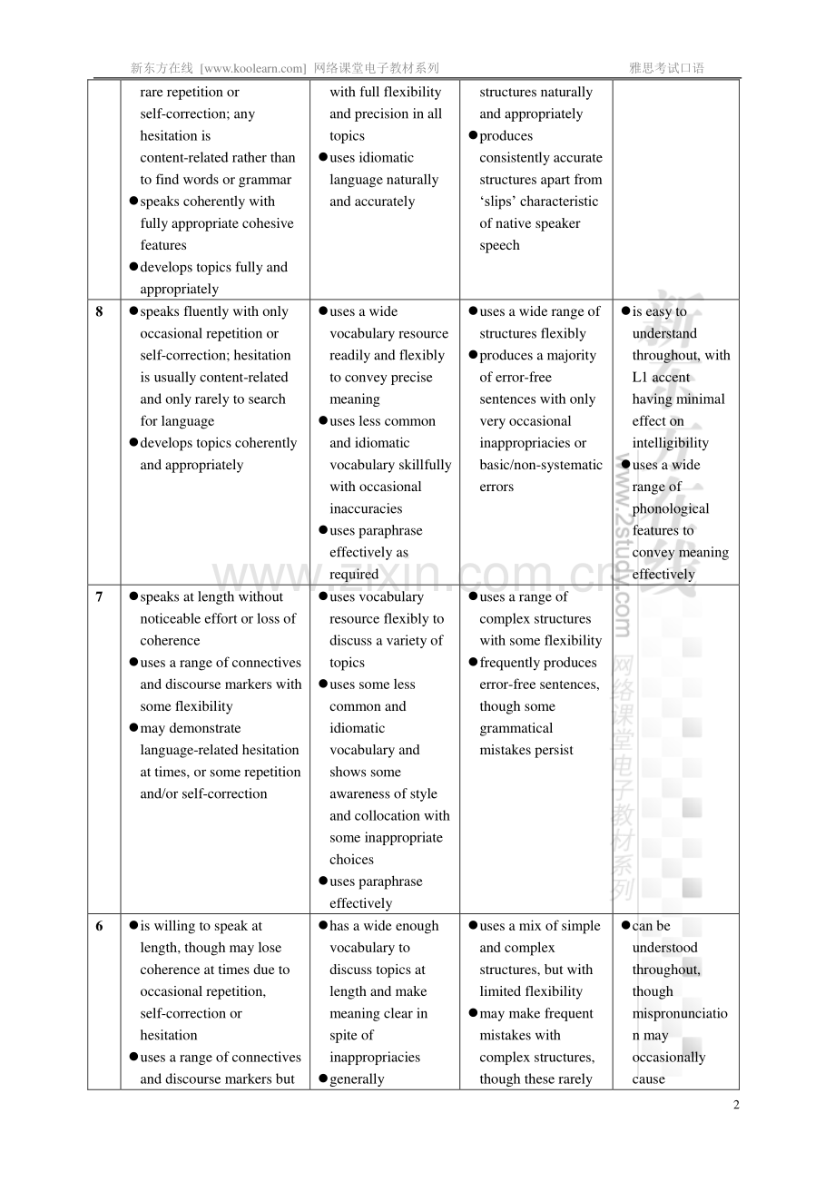 新东方IELTS雅思讲义A&amp;G类口语.doc_第2页