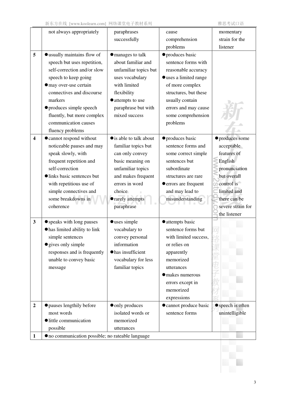 新东方IELTS雅思讲义A&amp;G类口语.doc_第3页