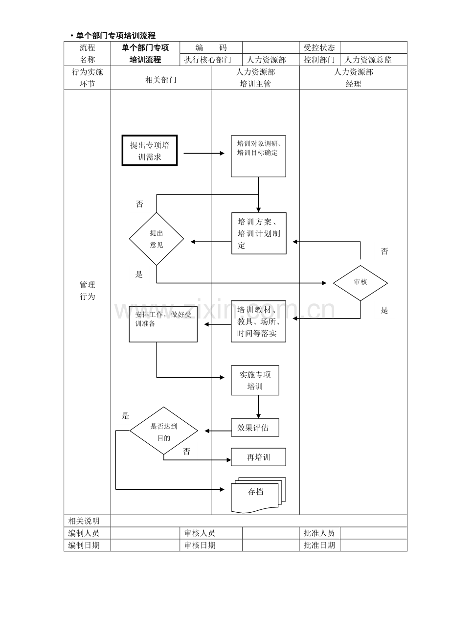 ·单个部门专项培训流程.doc_第1页