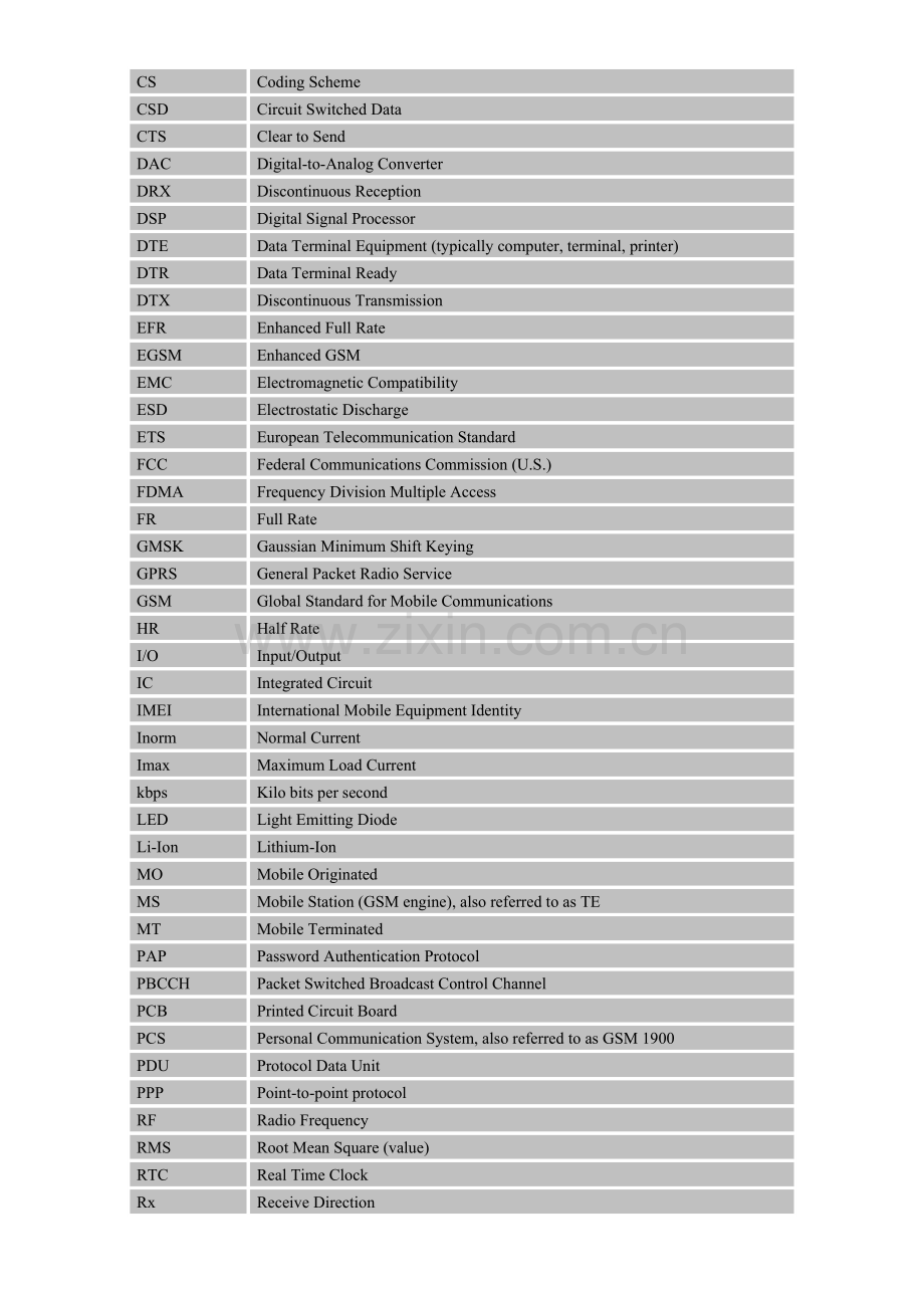 SIM300硬件说明书.doc_第3页