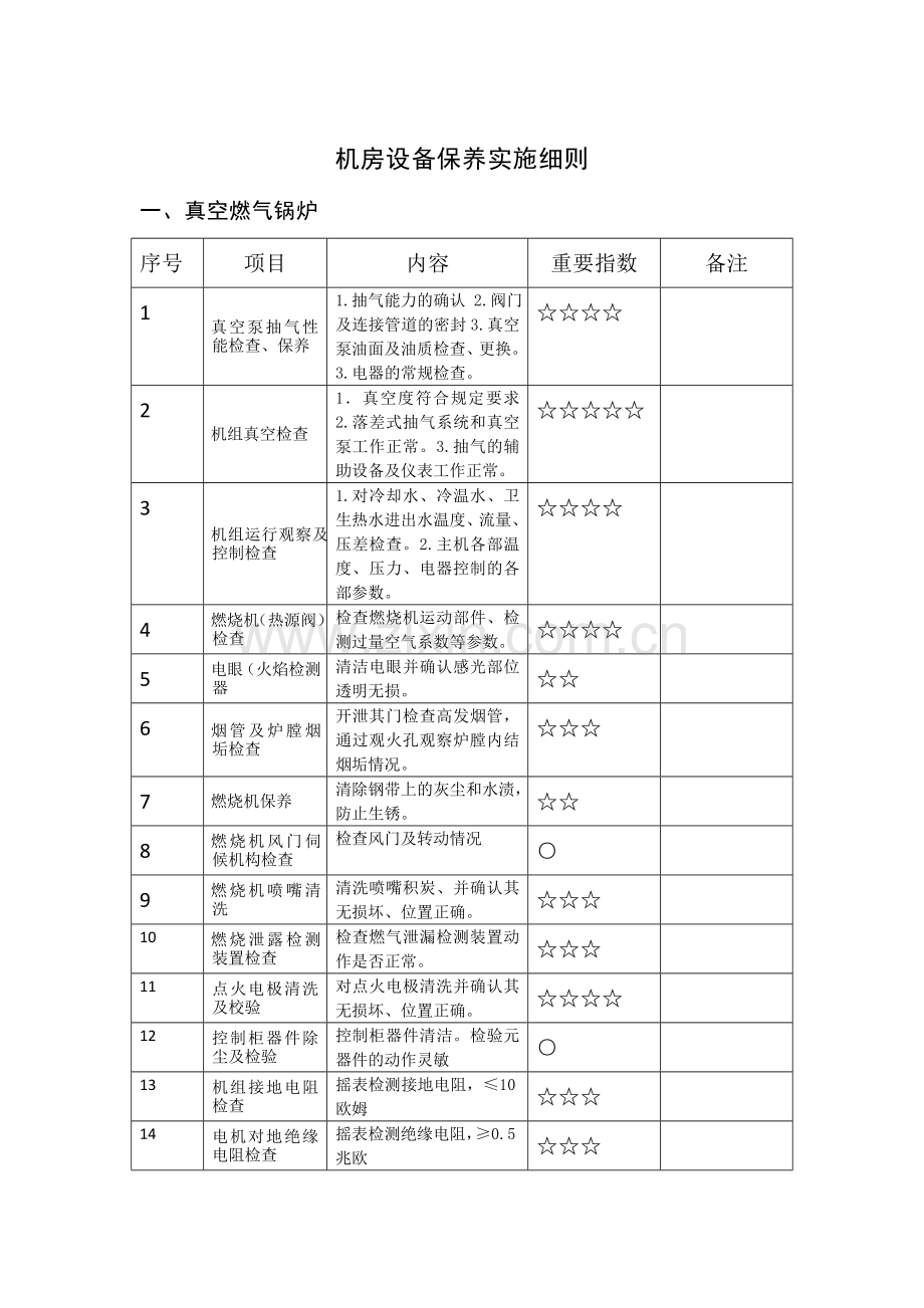 锅炉房设备维护保养通用项目.doc_第1页