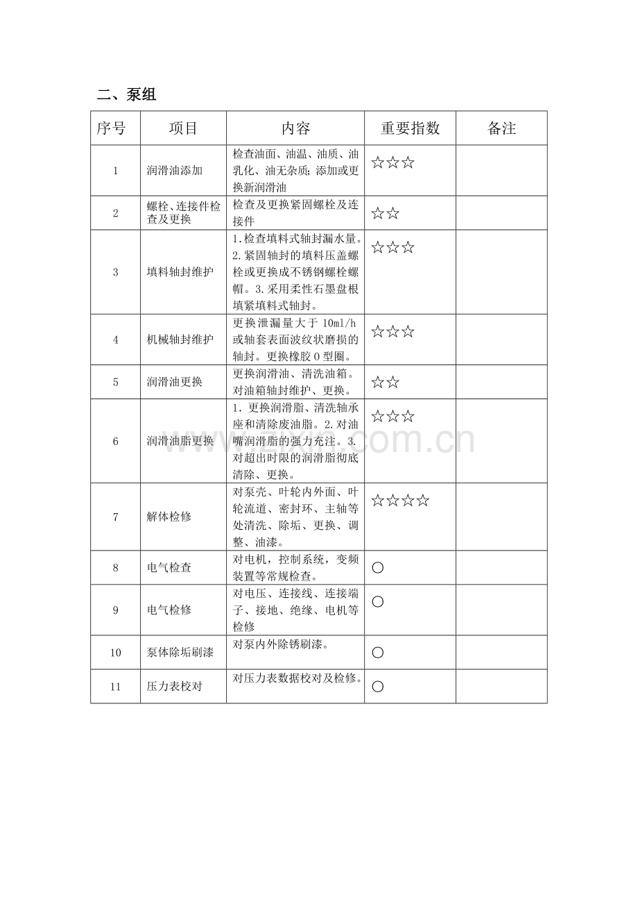 锅炉房设备维护保养通用项目.doc_第2页