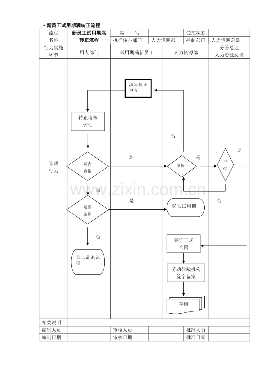 ·新员工试用期满转正流程.doc_第1页