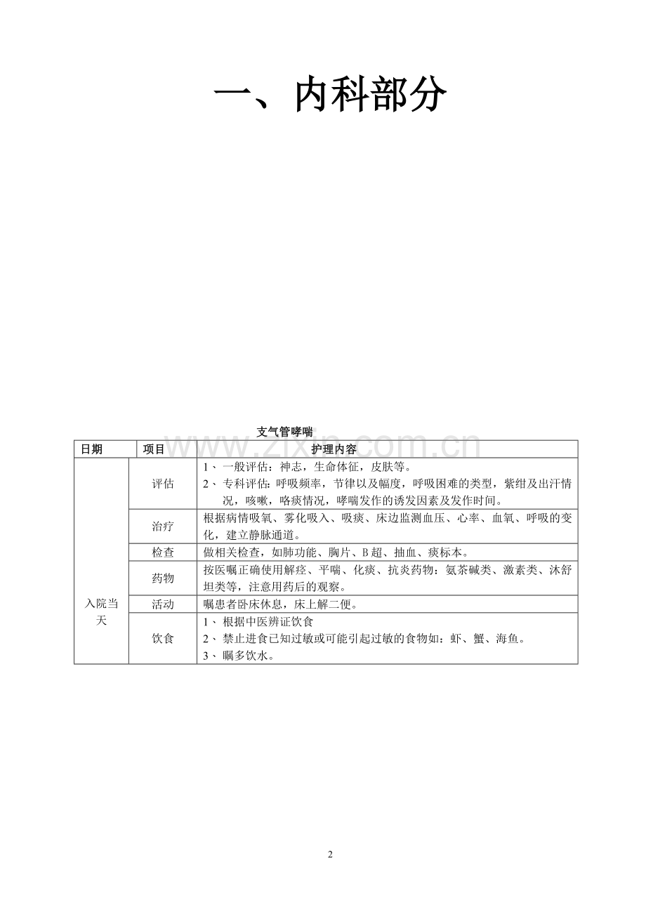 常见病临床护理路径.doc_第2页