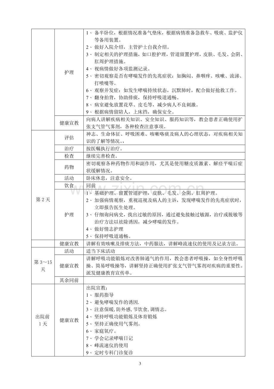 常见病临床护理路径.doc_第3页