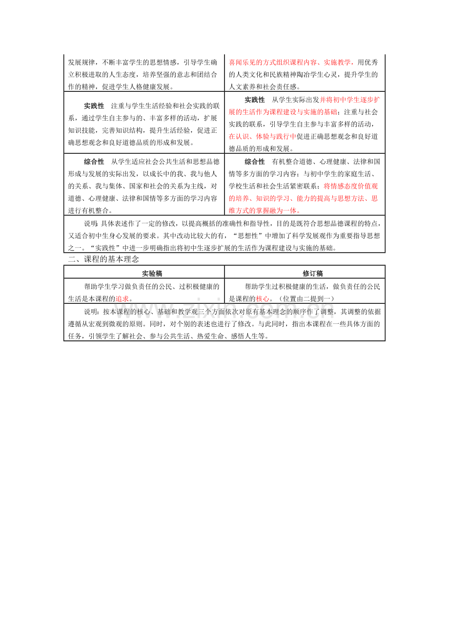 思想品德课程标准修订对比(第一部分).doc_第3页