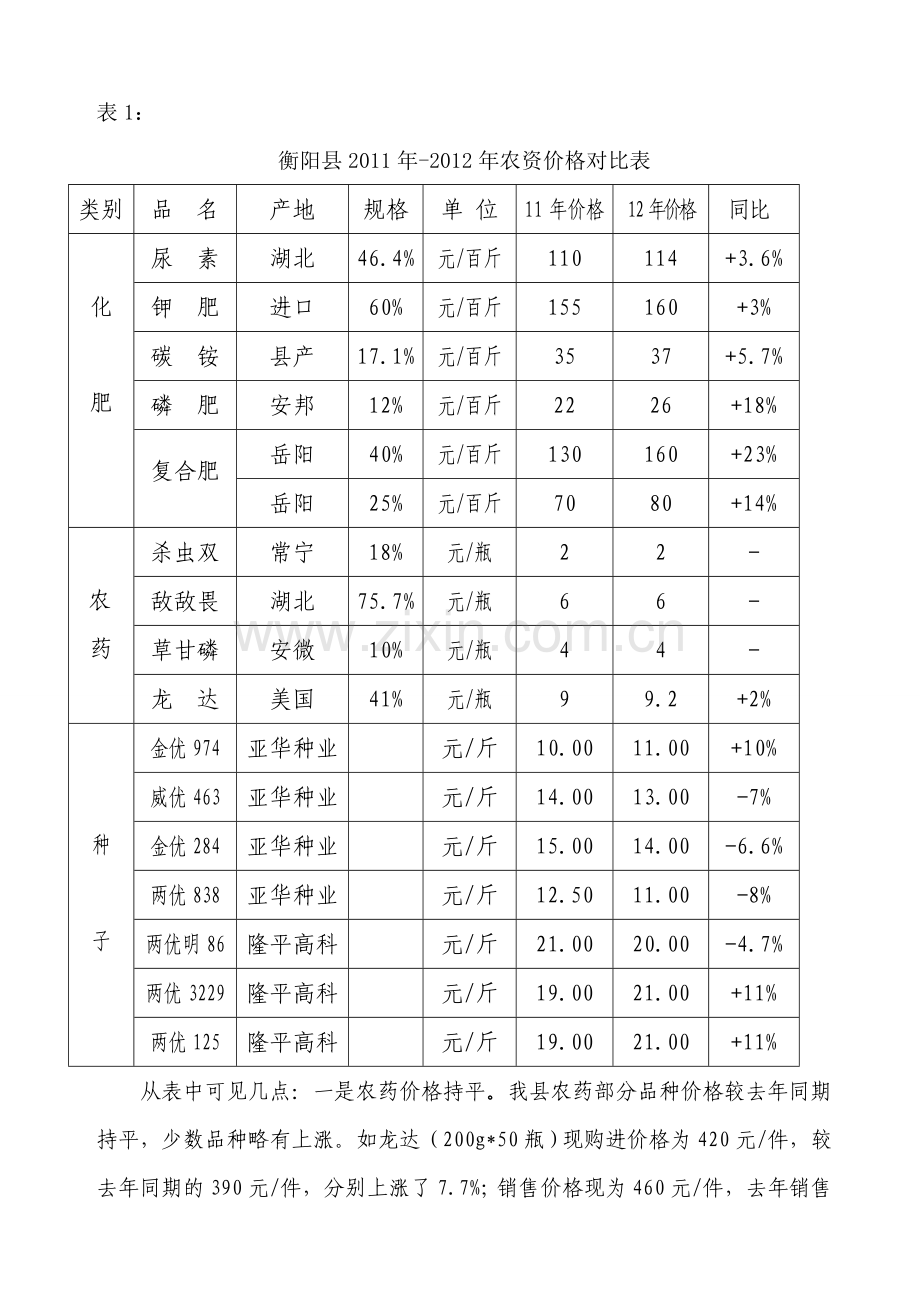 对农资市场价格监管的思考0.doc_第3页