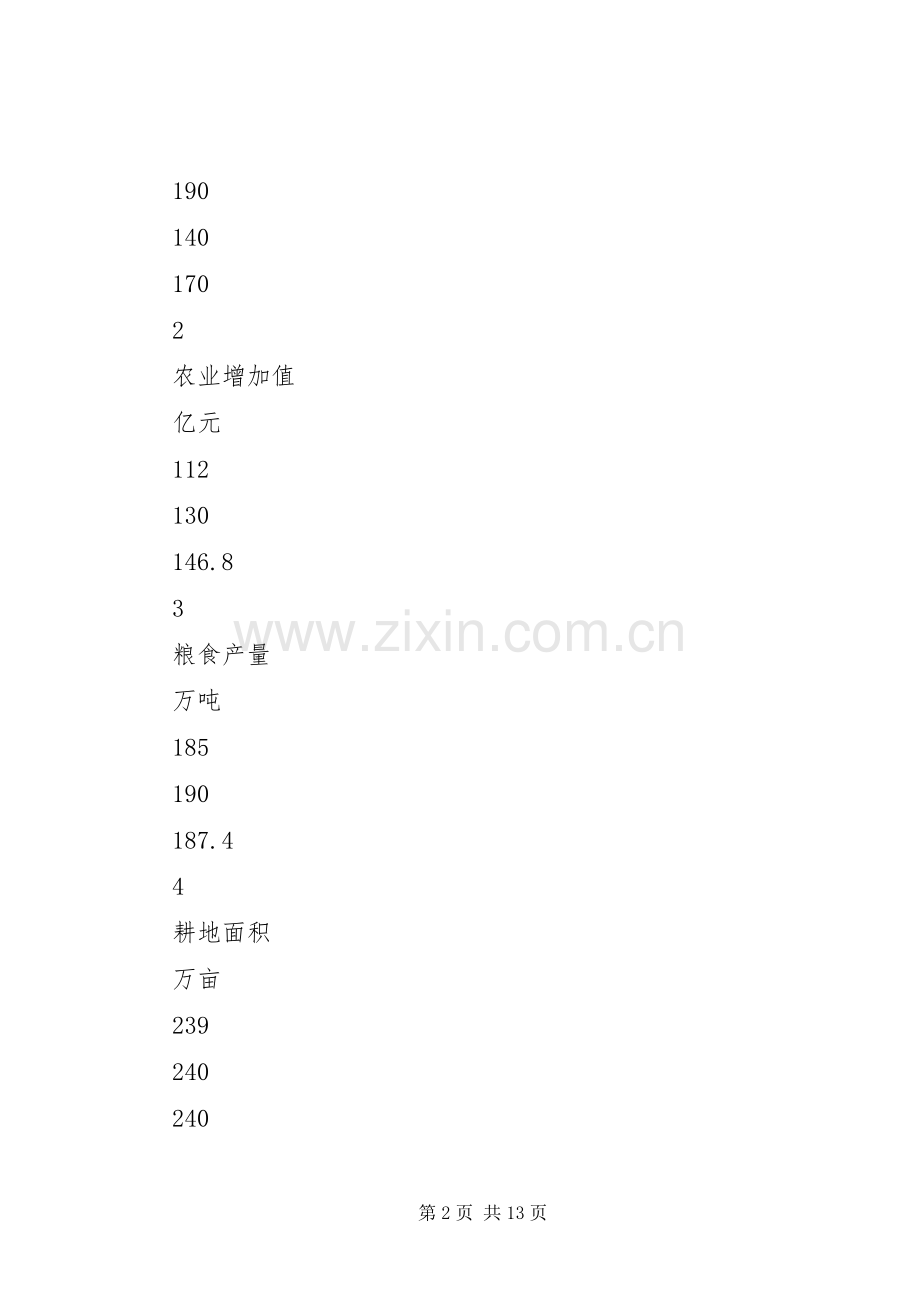 XX市发展纲要农业发展规划实施分析.docx_第2页