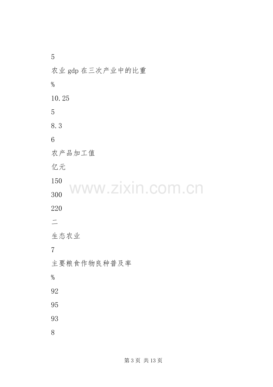 XX市发展纲要农业发展规划实施分析.docx_第3页