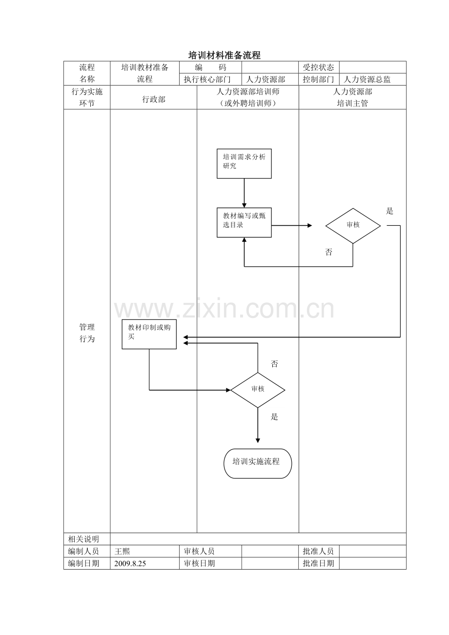 培训教材准备流程.doc_第1页