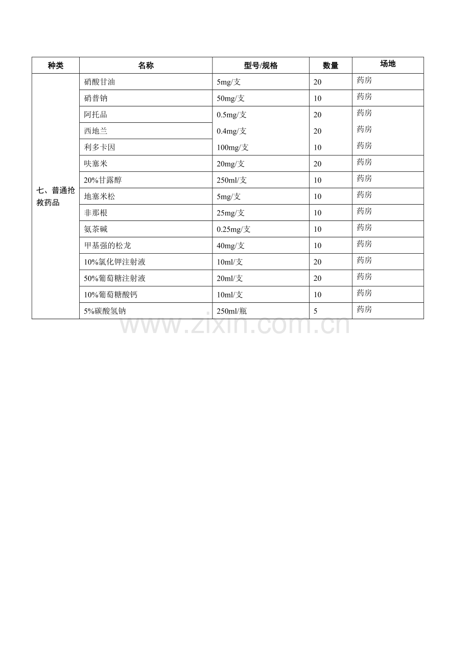 医院卫生应急(医疗救援)物资储备清单.doc_第3页