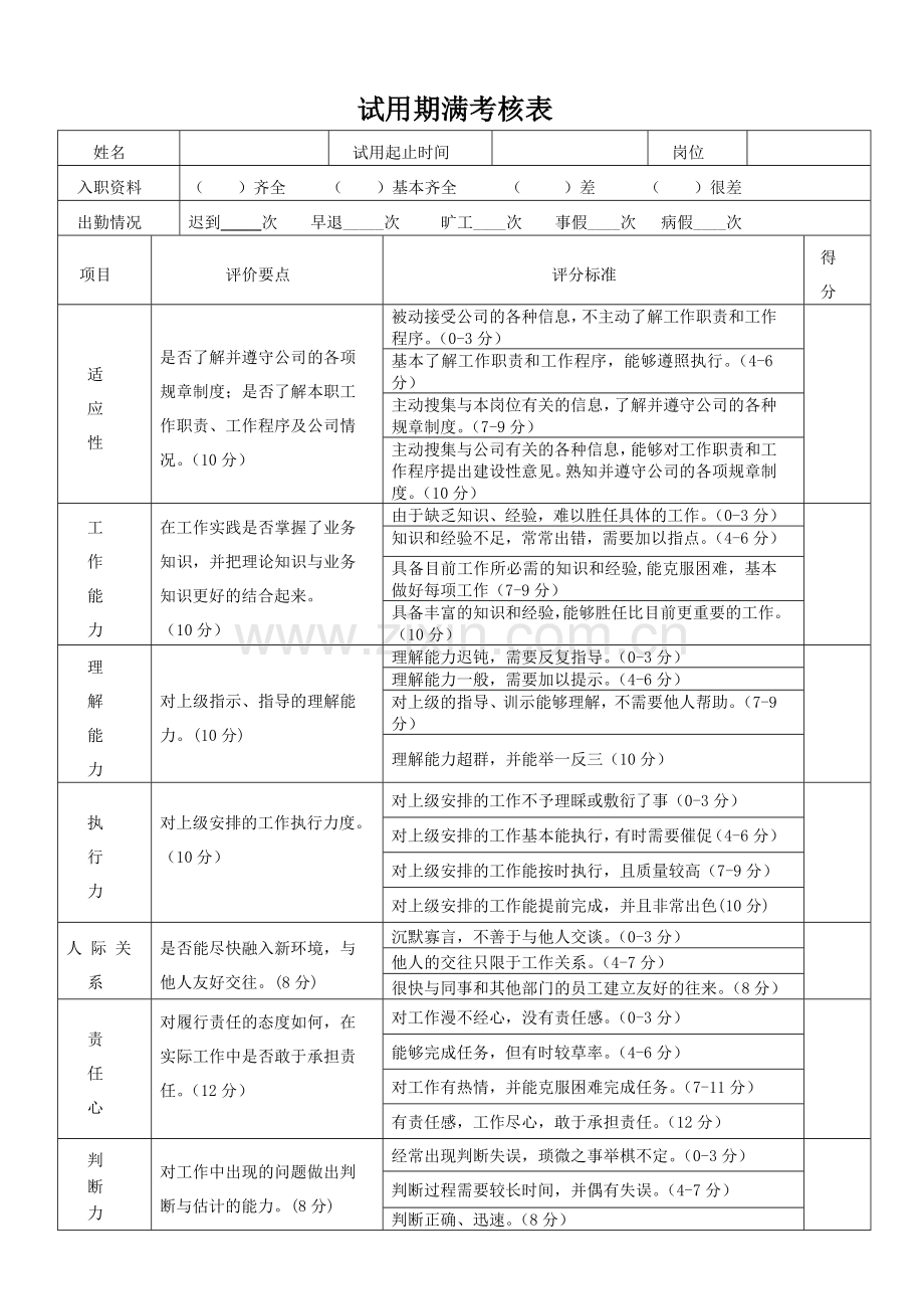 试用期满考核表.doc_第1页