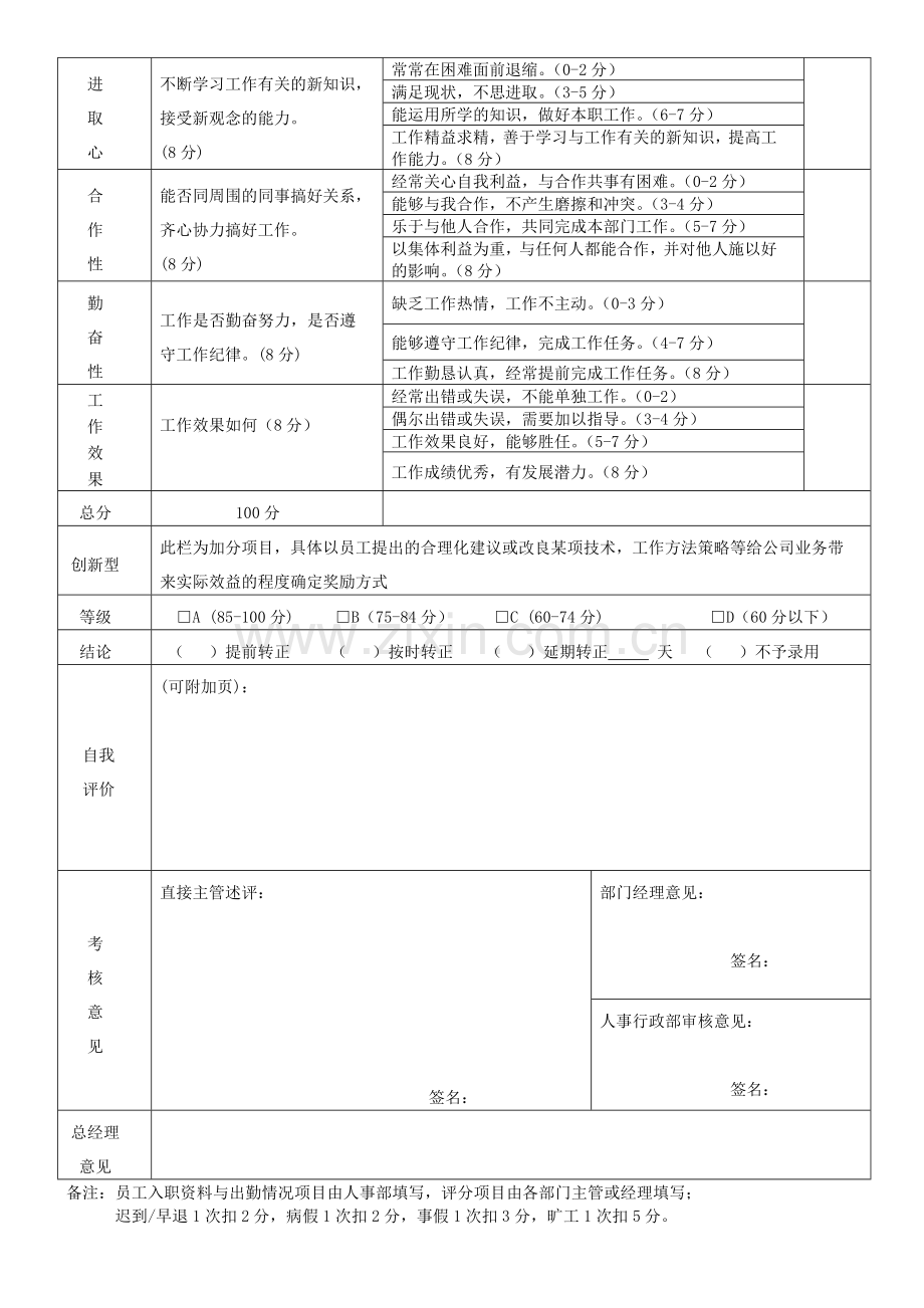 试用期满考核表.doc_第2页