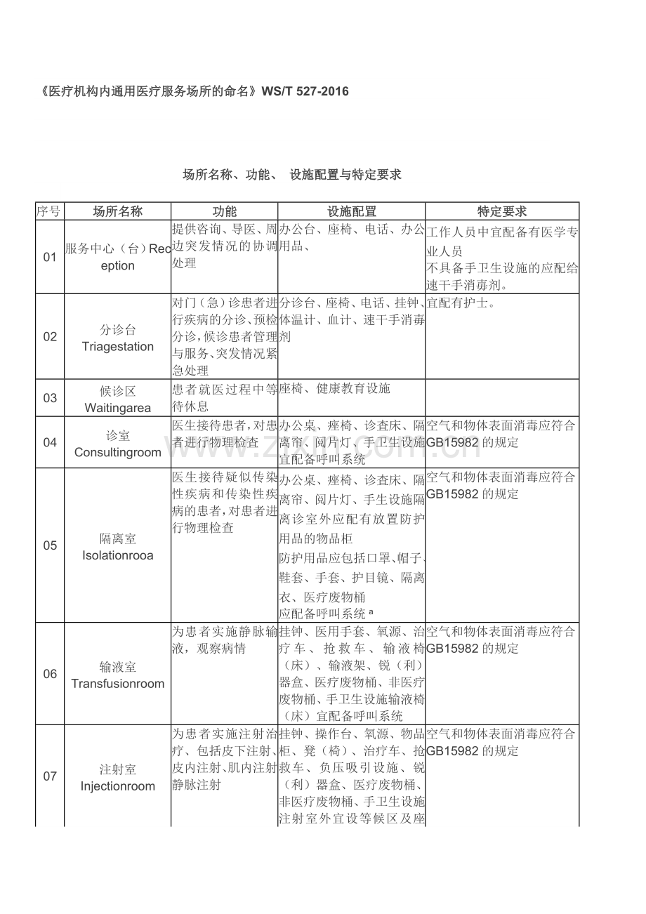 医疗机构内通用医疗服务场所的命名.doc_第1页